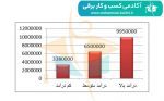 میانگین درآمد مهندس برق در ایران چقدر است؟