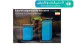 میانگین درآمد مهندس برق در ایران چقدر است؟