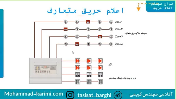 اعلام حریق متعارف 5