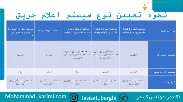 تعیین نوع سیستم 7