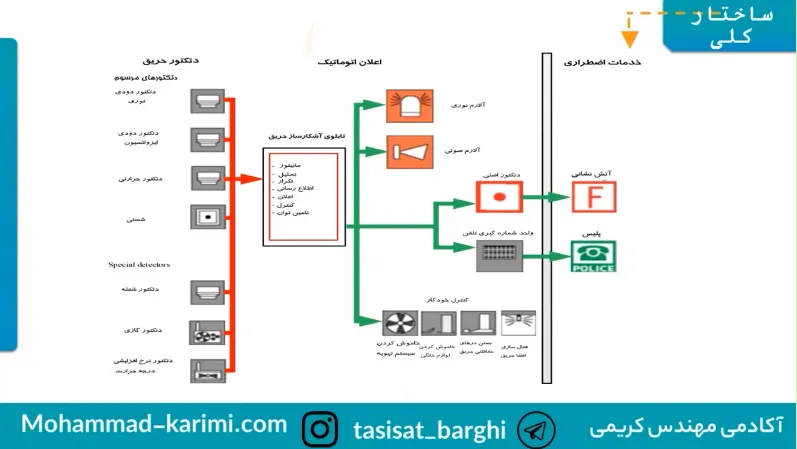 ساختار کلی 4