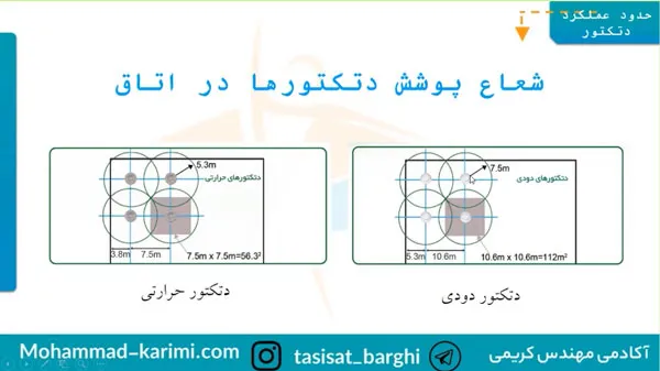 شعاع پوشش 13