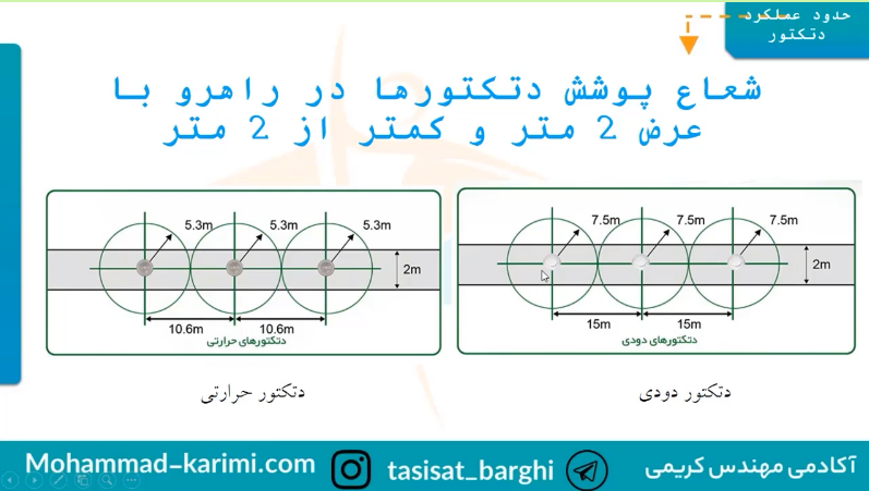 شعاع پوشش