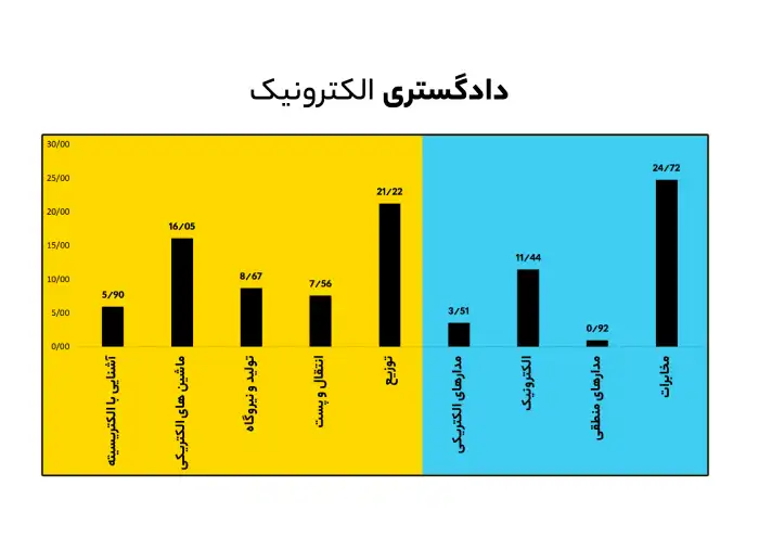 دادگستری الکترونیک