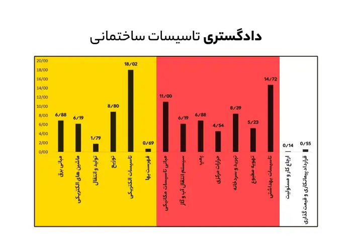 دادگستری تاسیسات ساختمانی