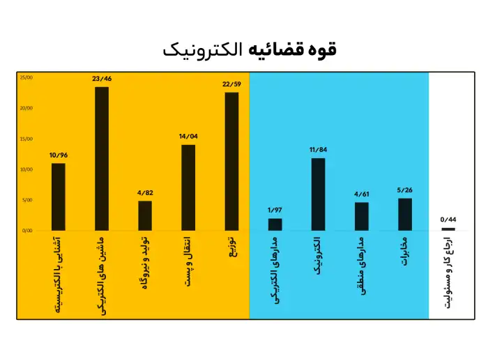 قوه قضائیه الکترونیک