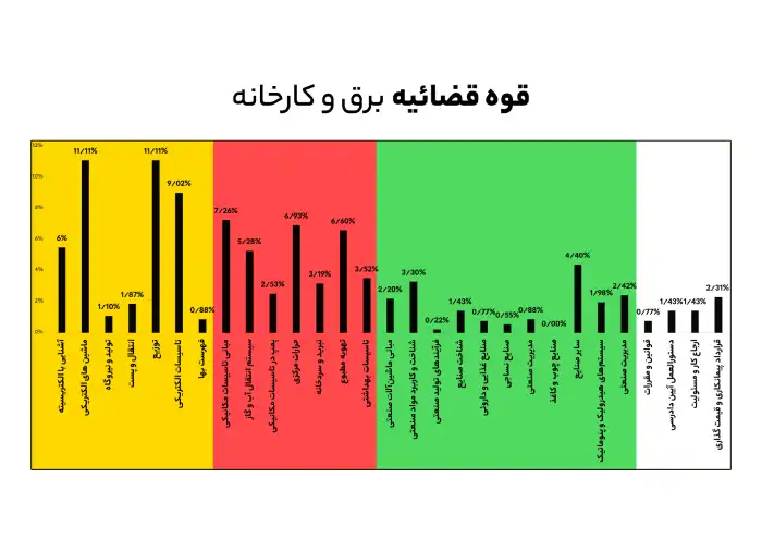 قوه قضائیه برق و کارخانه