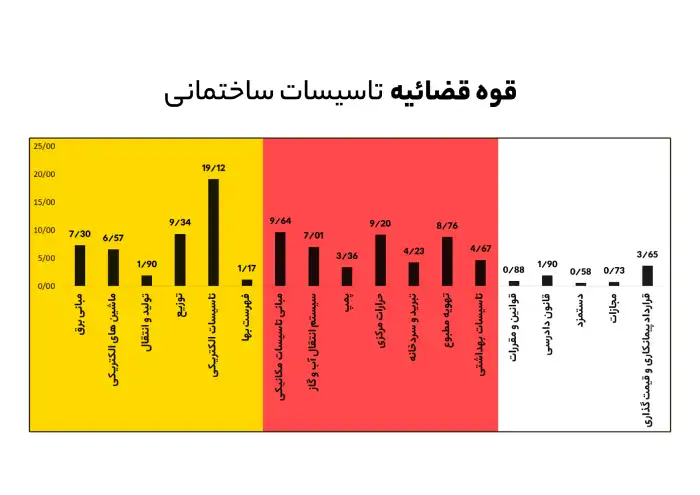 قوه قضائیه تاسیسات ساختمانی